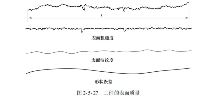 工件表面質(zhì)量圖片