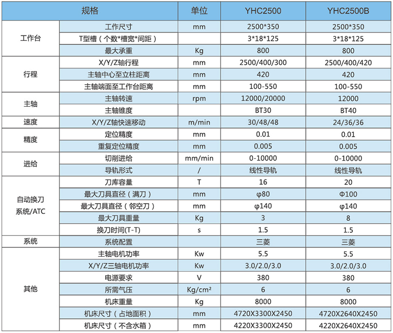 型材機(jī)YHC2500-2500B技術(shù)參數(shù).jpg